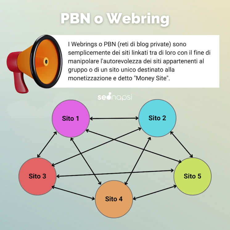 PBN o webring come funzionano esempio di www.seonapsi.com raoul gargiulo